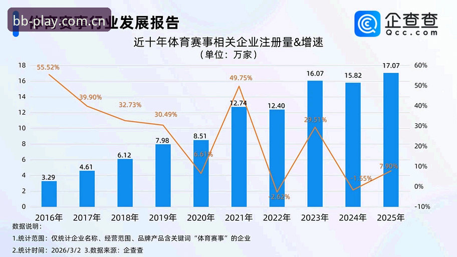 BB体育赛事数据全面解析：从老用户视角看平台核心优势