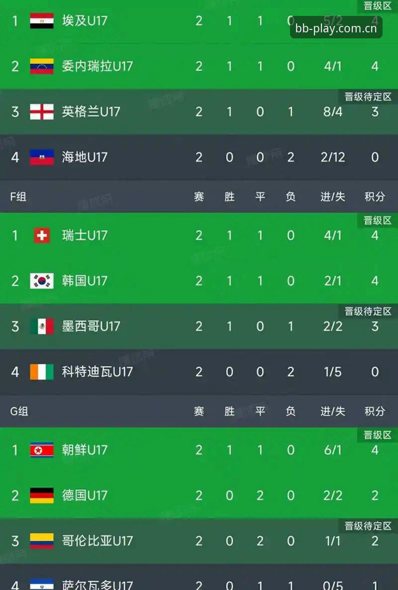 U17世界杯分组解析：从BB体育行业趋势看中国足球新机遇
